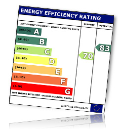About Energy Performance Certificates